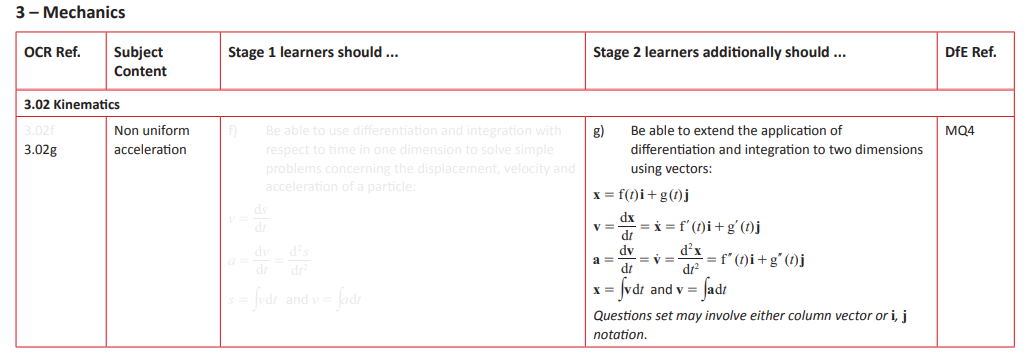 Specification reference
